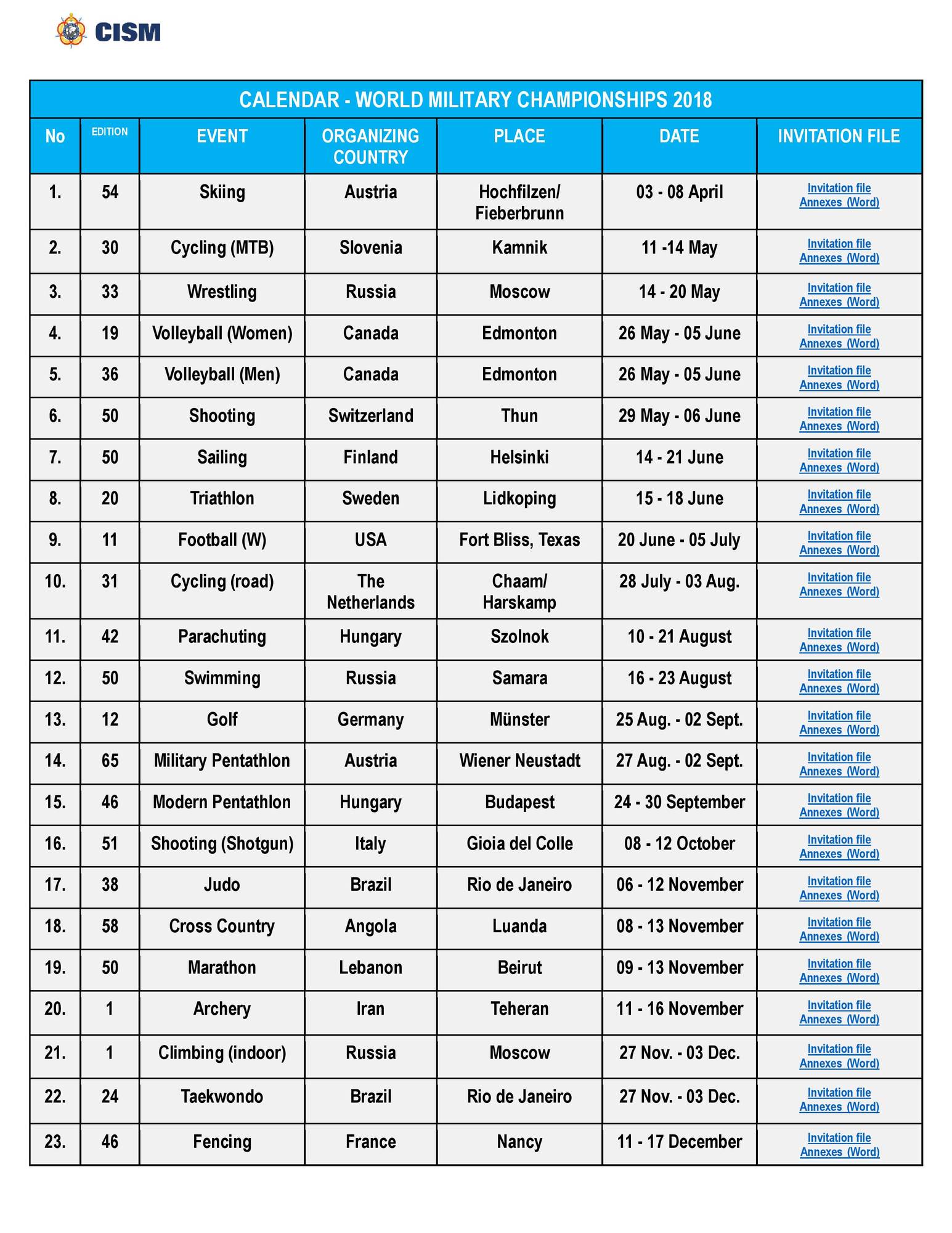 cism upcoming events of