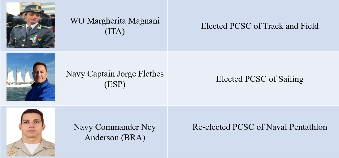 Election PCSC BoD 2021 2