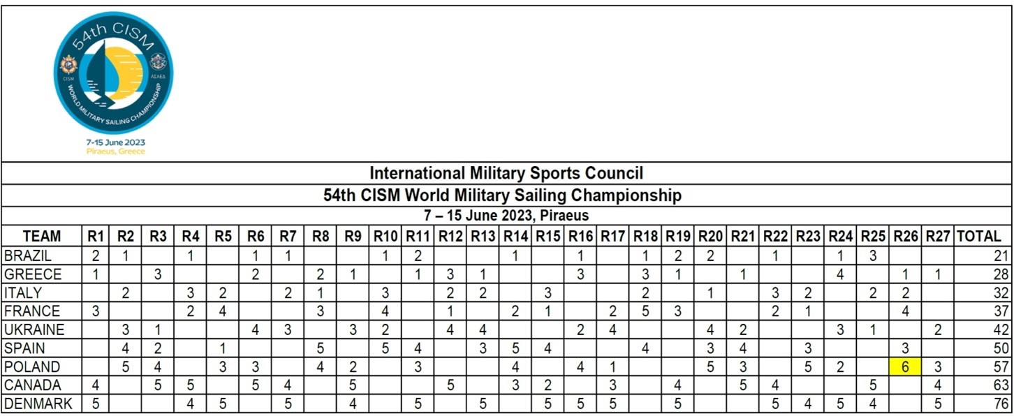 Results R27