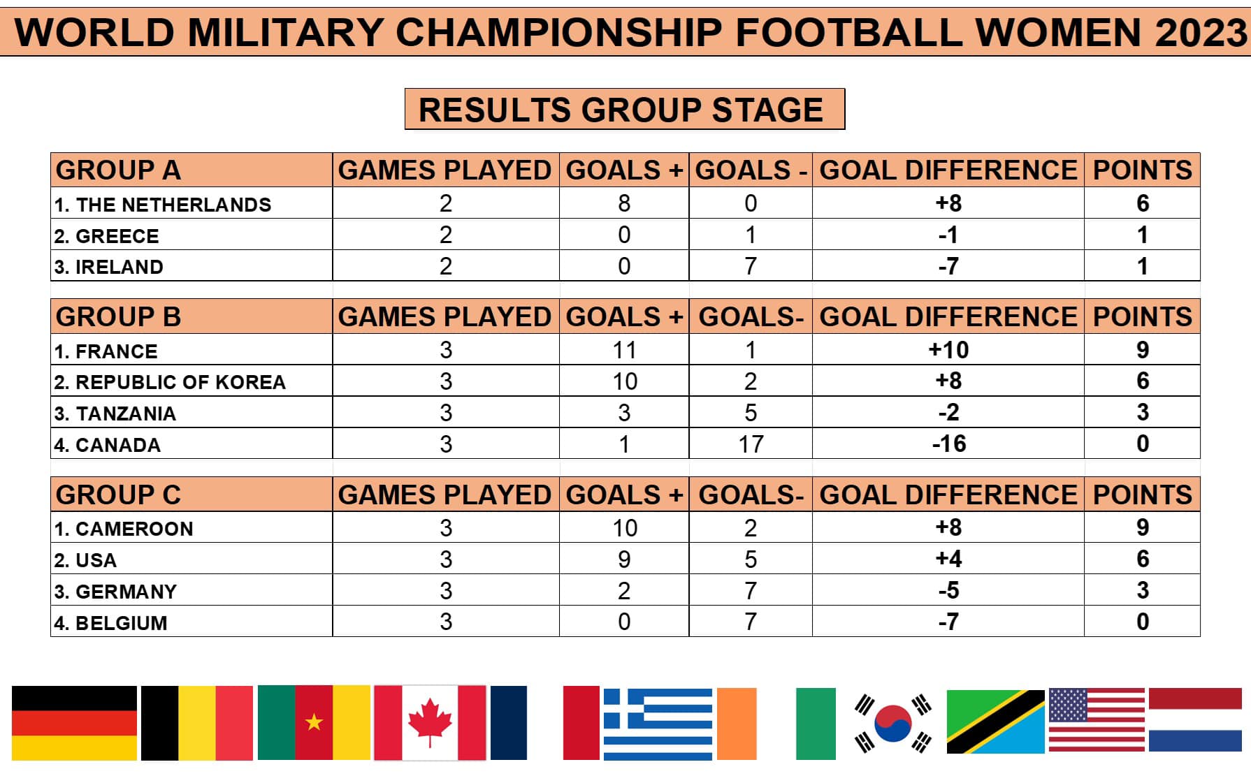 results WMC Foot