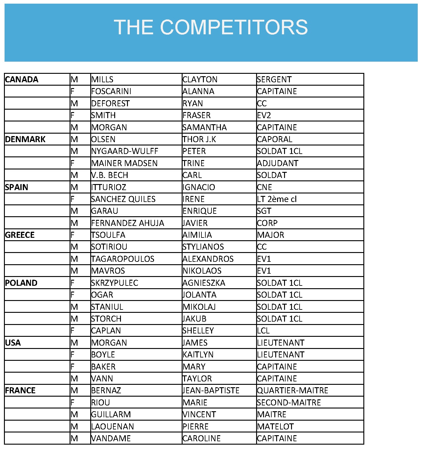 WMC Sailing Competitors Page 1