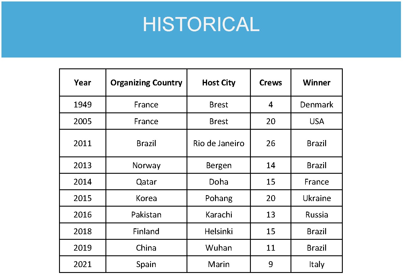 WMC Sailing Competitors Page 2